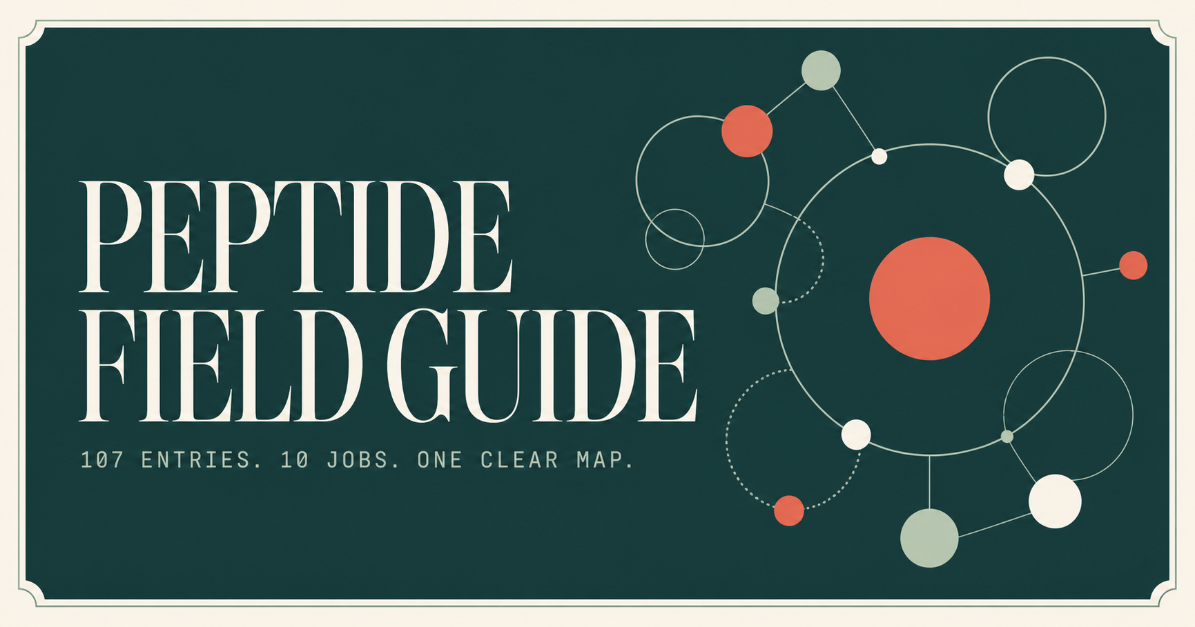 Peptide Field Guide: 107 entries, 10 jobs, one clear map, with an abstract molecular diagram