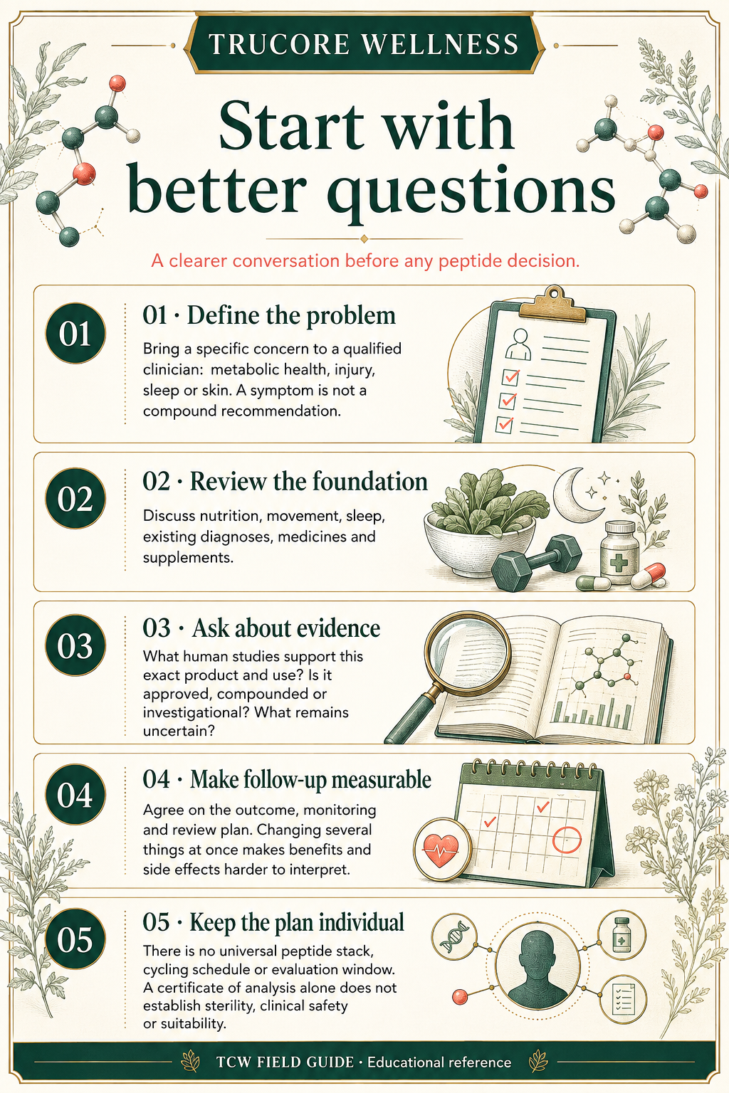Start with better questions. TruCore Wellness illustrated reference; complete text follows on its guide page.